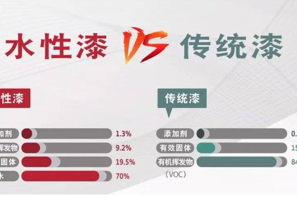 什么是水性漆？水性漆怎么用？