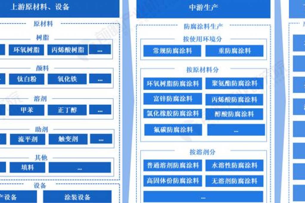 什么是防腐涂料的重要參考指標(biāo)呢？